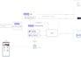 develop an agentic rag ai chatbot and custom ai agent